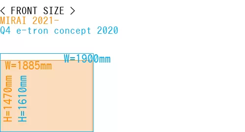 #MIRAI 2021- + Q4 e-tron concept 2020